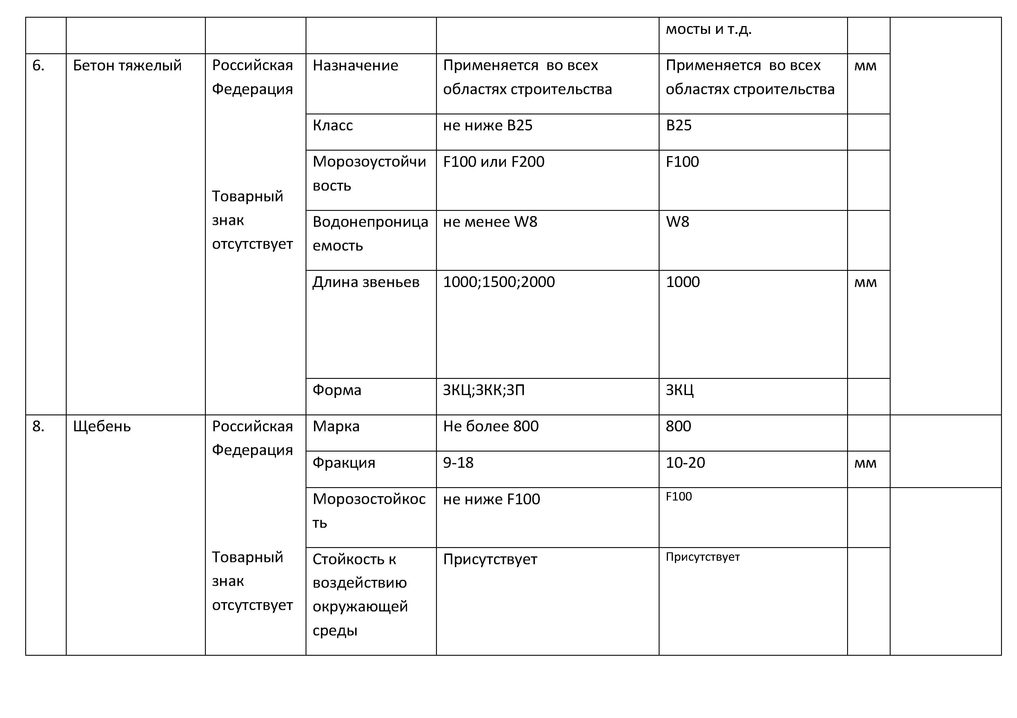 Поиск тендеров по всем площадкам в сжатые сроки в Москве